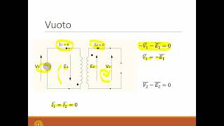 Trasformatore ideale a vuoto e a carico trasformatore elettrotecnica [upl. by Otnas]