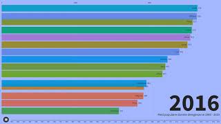 Mest populære danske drengenavne 1985  2019 [upl. by Ellan968]