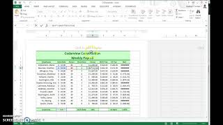 Calculating Gross Pay with Overtime and Net Pay [upl. by Blumenfeld733]