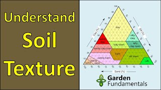 Understanding Soil Types and Soil Texture test your own soil [upl. by Adlez]