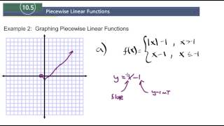 105 Example 2 Graphing Piecewise Linear Functions [upl. by Rehctelf]