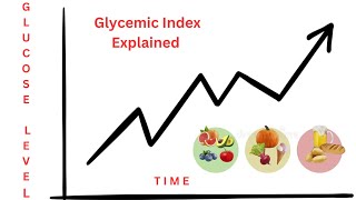 Glycemic Index Explained [upl. by Ahsed]