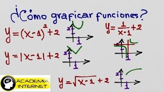 ¿Cómo graficar funciones [upl. by Dlareme]