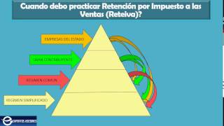 CONTABILIZACIÓN CON RETEIVA 2016 [upl. by Etennaej]