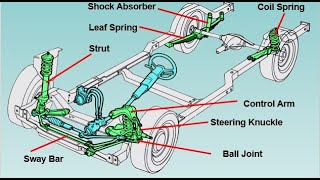 Suspension System Components [upl. by Hisbe]