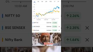 Stock market today FIIDII data fii diis stockmarket [upl. by Yahiya]