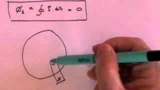 Maxwells Equations  Basic derivation [upl. by Ielhsa]