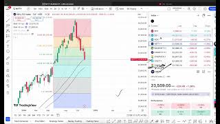 nifty bank nifty for tomorrow kodycoro [upl. by Maren686]