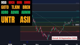 Analisa Saham 30 September 2024 IHSG BBCA BBRI BMRI GOTO TLKM BREN ADRO ADMR ABMM UNTR ASII [upl. by Leen]