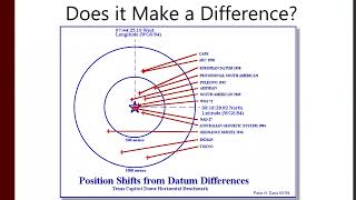 Introduction to GIS  Datums and Projections [upl. by Chemash]