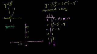 Exponential Decay Functions [upl. by Yvi]