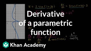 Derivative of a parametric function [upl. by Kaenel]