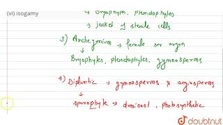 Explain briefly the followingterm with suitable example  i protonemaii antheridiumiii ar [upl. by Yerga]