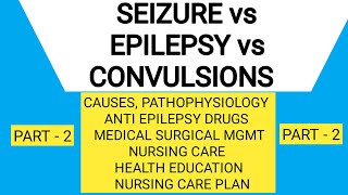 Seizure in Hindi  Epilepsy in Hindi  Convulsions in Hindi  Seizure Medication  Fits Nursing Care [upl. by Burrton]