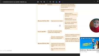 Fundamentos Básicos Regimén Cambiario [upl. by Ris62]