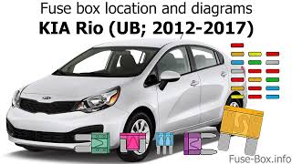 Kia Rio 20122017 fuse box location amp diagram [upl. by Ave]