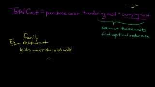 EOQ Economic Order Quantity formula and explanation [upl. by Modnarb500]