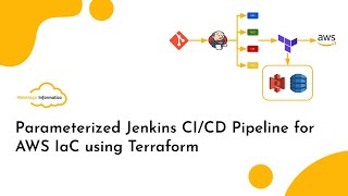 DevOps Project Parameterized Jenkins CICD Pipeline for AWS IaC using Terraform [upl. by Gardener]