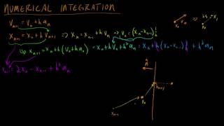 Math for Game Developers  Verlet Integration [upl. by Acirea]