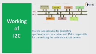 I2C  Embedded Hardware  Embedded System amp RTOS [upl. by Nakre984]