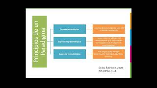 Paradigmas y métodos de investigación [upl. by Yolane]