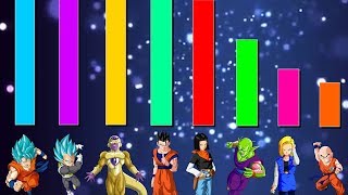 Universe 7 Team POWER LEVELS  RANKING [upl. by Borchers]