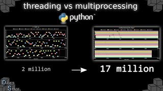 threading vs multiprocessing in python [upl. by Cassey900]