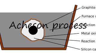 How to Pronounce Acheson process [upl. by Auj576]