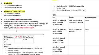 FYSIOLOGI ARTERIELLE BLODGASSER ABG OG SYREBASE UTEN DAVENPORTDIAGRAM [upl. by Orhtej885]