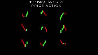 Technical Analysis  Technical Analysis of Stocks  Learn Trading [upl. by Nodababus]