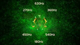 8D 369 Nikola Tesla Sound Healing Circle I Decalcify Cleanse and Activate Pineal Gland BalanceDNA [upl. by Enilrahc]