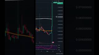 Crypto Degen Bluzelle Coin Price Update  Bluzelle Just Exploded Right Now shorts blz bluzelle [upl. by Assirak]