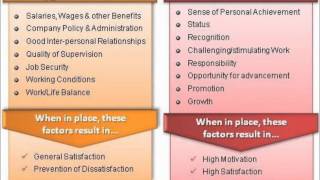 Herzberg Theory Of Motivation [upl. by Anelys]