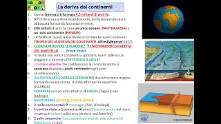 DERIVA DEI CONTINENTI  Faglia di San Andreas e Rift Valley [upl. by Haral]