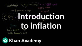 Introduction to inflation  Inflation  measuring the cost of living  Macroeconomics  Khan Academy [upl. by Nylirehc151]