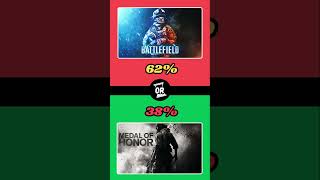 WOULD YOU RATHER MODERN WARFARE 2 OR BLACK OPS COLD WAR 🎮🤔 wouldyourather shorts [upl. by Colyer]