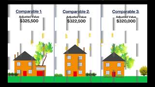 Real Estate Exam Appraisal Methods [upl. by Malsi]