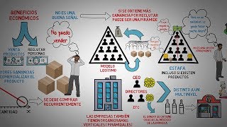 La verdad sobre el network marketing ¿Es el MLM una estafa [upl. by Estis]