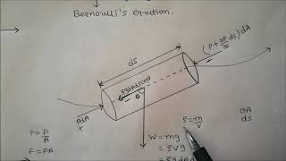 Bernoullis equation derivation from Eulers equation of motion [upl. by Nealson804]