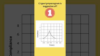 TYMPANOMETRY  Tympanogram  Part 2  Learn  Quiz [upl. by Lesya]