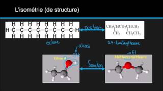 Biochimie 1 Chimie Organique Résumé [upl. by Annoyek]