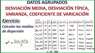 MEDIDAS DE DISPERSIÓN D MEDIA VARIANZA D TÍPICA COEFICIENTE DE VARIACIÓN  DATOS AGRUPADOS [upl. by Yspyg]