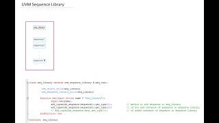 sequence library wrpt svuvm [upl. by Hanavas]