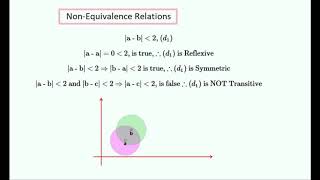 Non Equivalence Relations [upl. by Lux239]