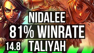 NIDALEE vs TALIYAH JGL  81 winrate Legendary 1138  EUW Diamond  148 [upl. by Carilyn]