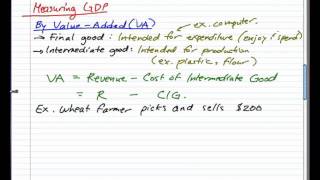 Macroeconomics  4 Measuring GDP [upl. by Adnorahc]