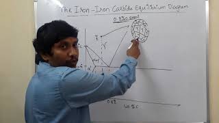 Iron Iron carbide phase diagram Lecture 2 Transformations in Hypo Eutectoid steel for ESEGATEME [upl. by Cusack]