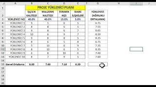 AĞIRLIKLI ORTALAMA HESABI NASIL YAPILIR [upl. by Shaeffer]