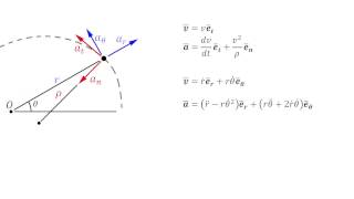 TangentialNormal Coordinates vs Polar Coordinates [upl. by Oslec]