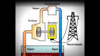 Energia Geotérmica  Trabalho de Física 2ºH [upl. by Stedt153]